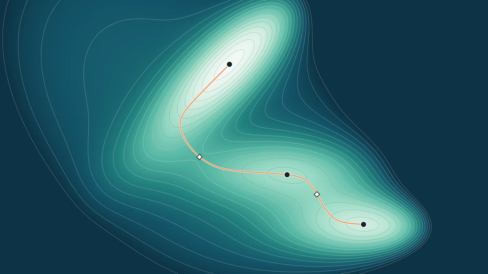 Contours of a model potential-energy surface with the minimum-energy path joining its three minima through two saddle points